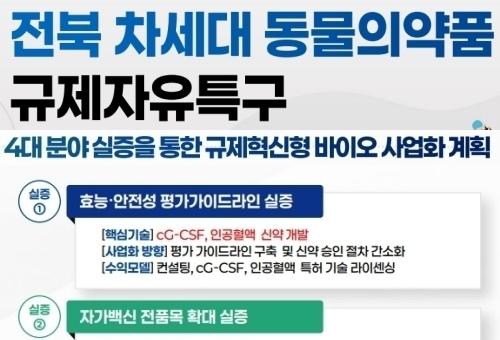익산시, '차세대 동물의약품 규제자유특구' 후보지 선정