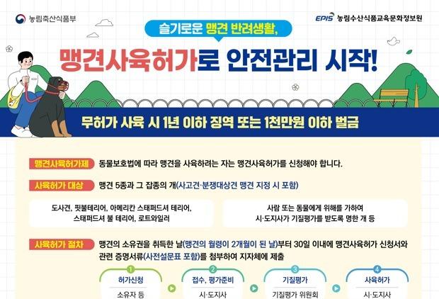 슬기로운 맹견 반려생활은…농식품부, 허가제 안내 영상 배포