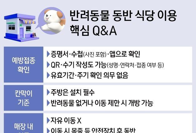 반려동물 동반식당 한 달…"어디까지 되나요" 헷갈리는 기준 총정리