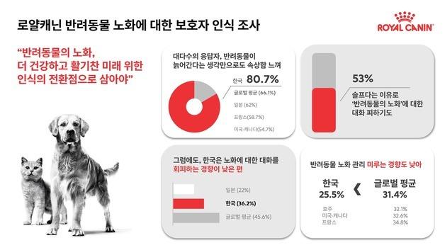[100세건강 특별편] 반려동물 건강한 노화, 사람 정서적 안정에 도움